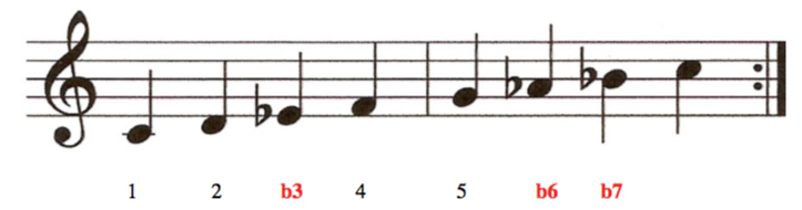 C Aeolian Mode; Music theory of Modes explained in detail for improvisation and music composition