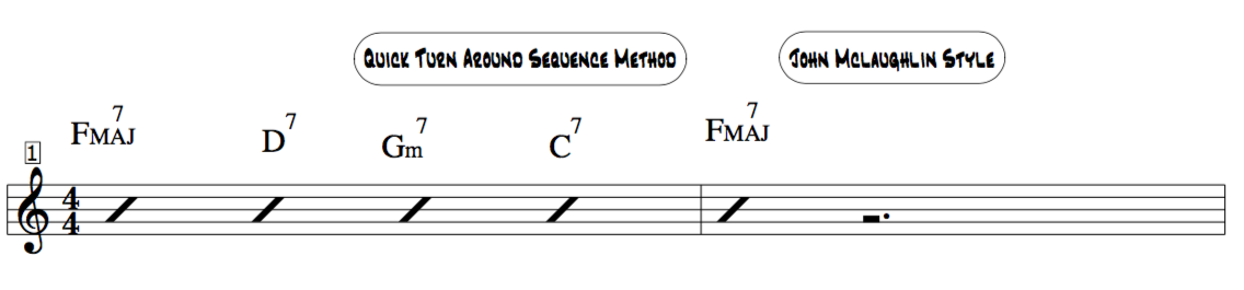 JAZZ GUITAR Turnarounds easy fingering patterns lesson
