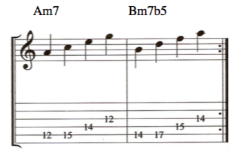 Arpeggios in the modes of C Ionian mode music theory lesson with tab and music notation