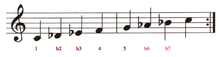 C Phrygian Mode. lesson