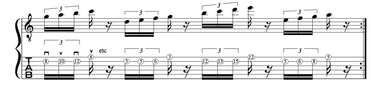 Alternate Picking Guitar Lesson John Mclaughlin Al Di Meola Exercise/Lesson