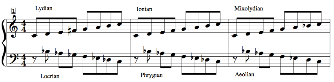 Mirror-harmony-modes-Inversion