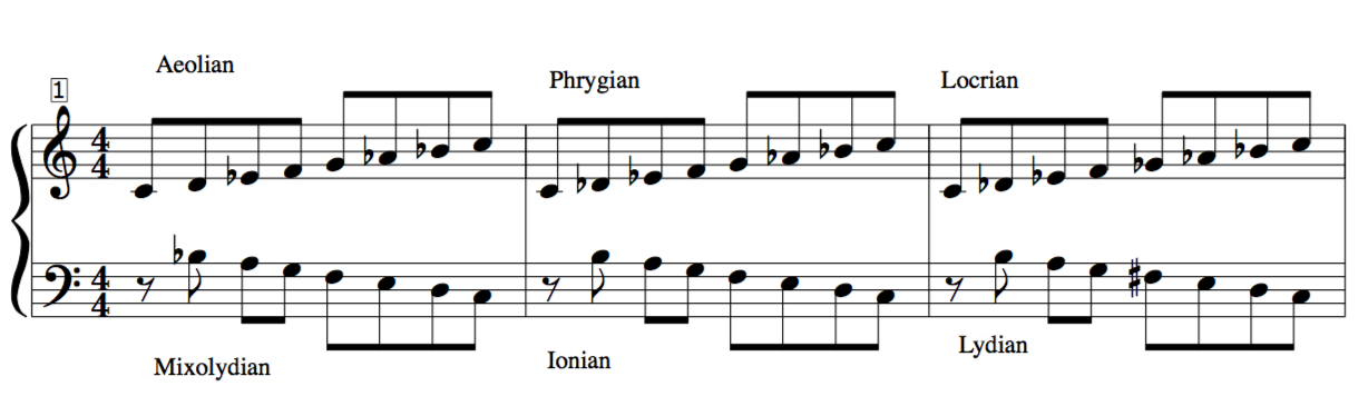 Mirror-harmony-reversed-modes-Inversion