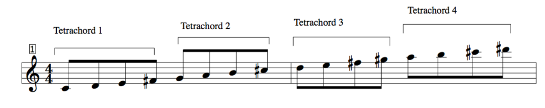  Dennis Sandole Polytonal scales for SCALE LORE Music Theory TETRACHORDS INTERWEAVING