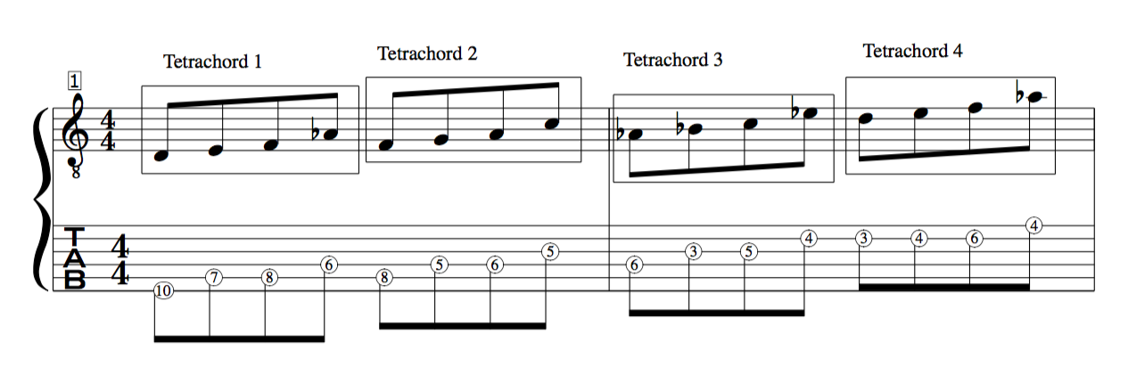 Tetrachords: Jazz 4 note Cells for improvisation lesson