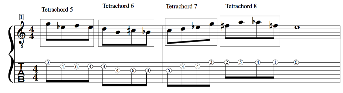 Tetrachords: Jazz 4 note Cells for improvisation lesson