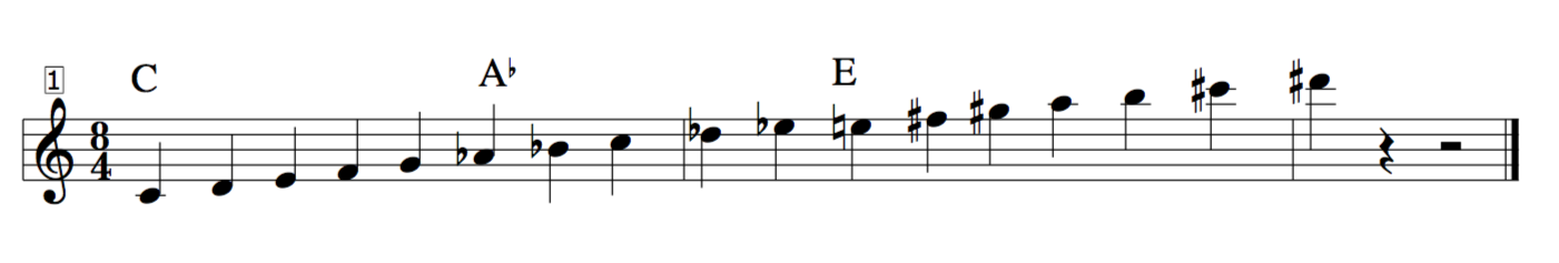  Dennis Sandole Polytonal scales for SCALE LORE Music Theory