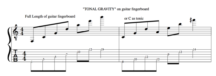 Tonal gravity on guitar fingerboard