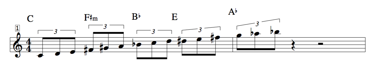  Dennis Sandole Polytonal scales for SCALE LORE Music Theory triplets