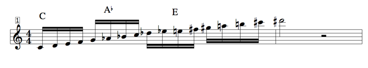  Dennis Sandole Polytonal scales for SCALE LORE Music Theory