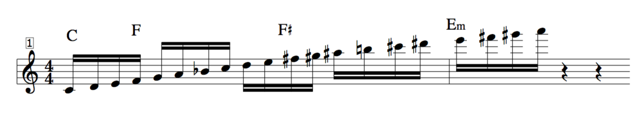  Dennis Sandole Polytonal scales for SCALE LORE Music Theory