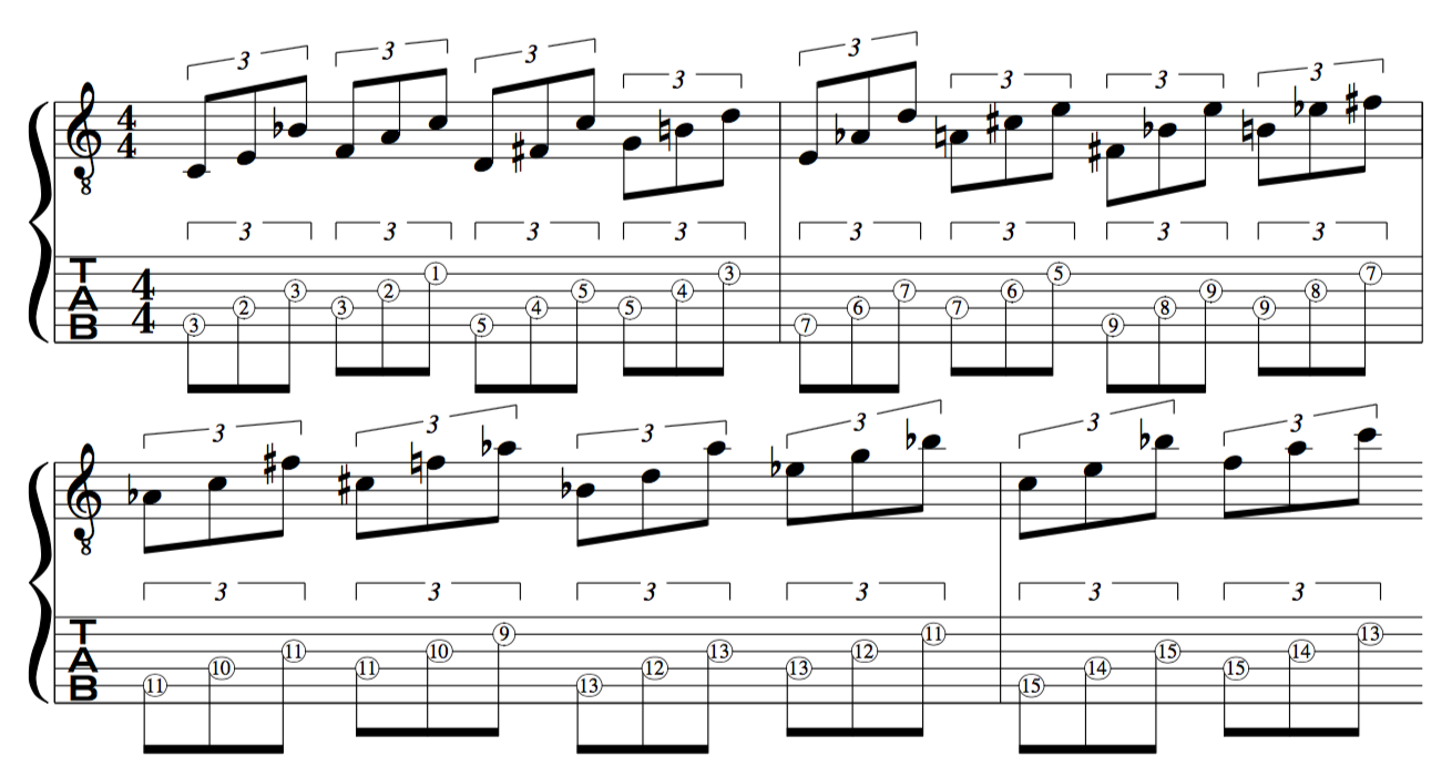 Cycle, of 4ths/5ths, Easy, GUITAR, Exercises,