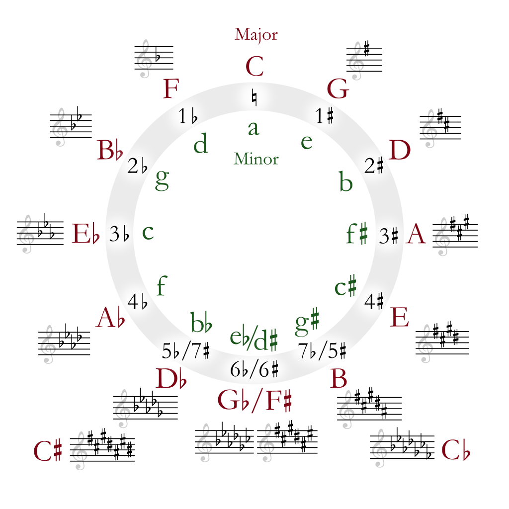 1024px-Circle_of_fifths_deluxe_4.svg