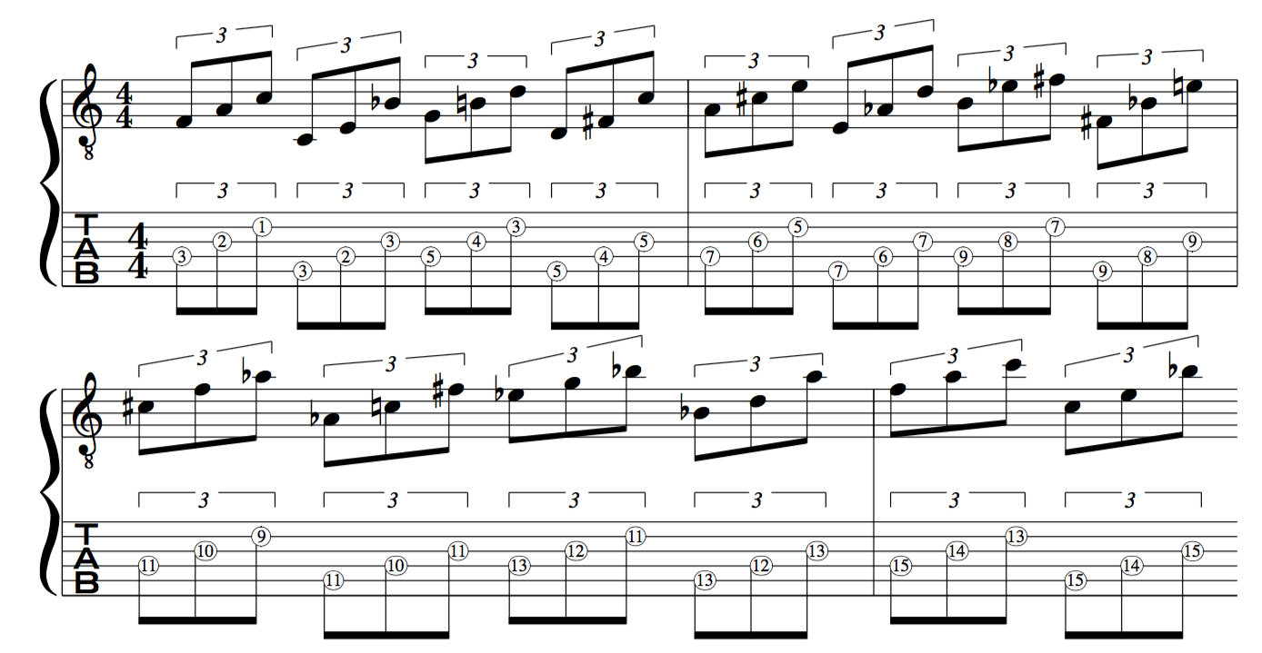 Cycle, of 5ths, Easy, GUITAR ,Exercises,Lesson