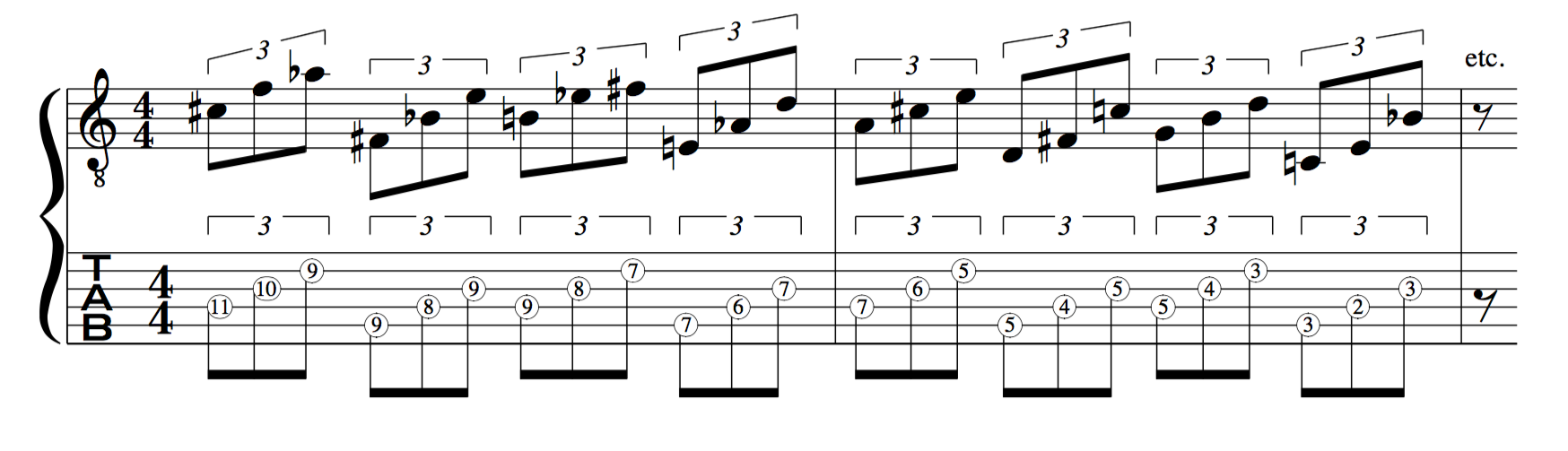 Cycle of 4ths style  Easy GUITAR Exercises