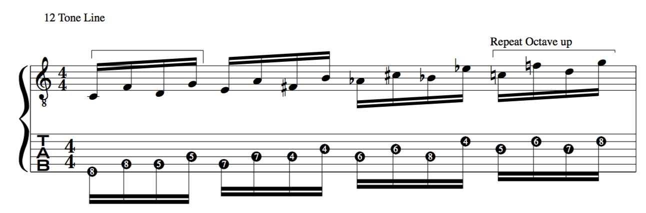 jazz improvisation applied to Schoenberg's 12 tone rows