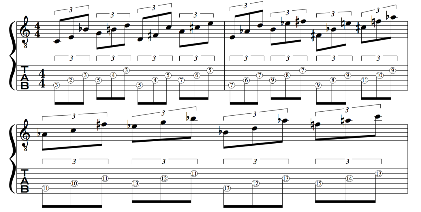 Cycle, of 4ths/5ths, Easy, GUITAR, Exercises,