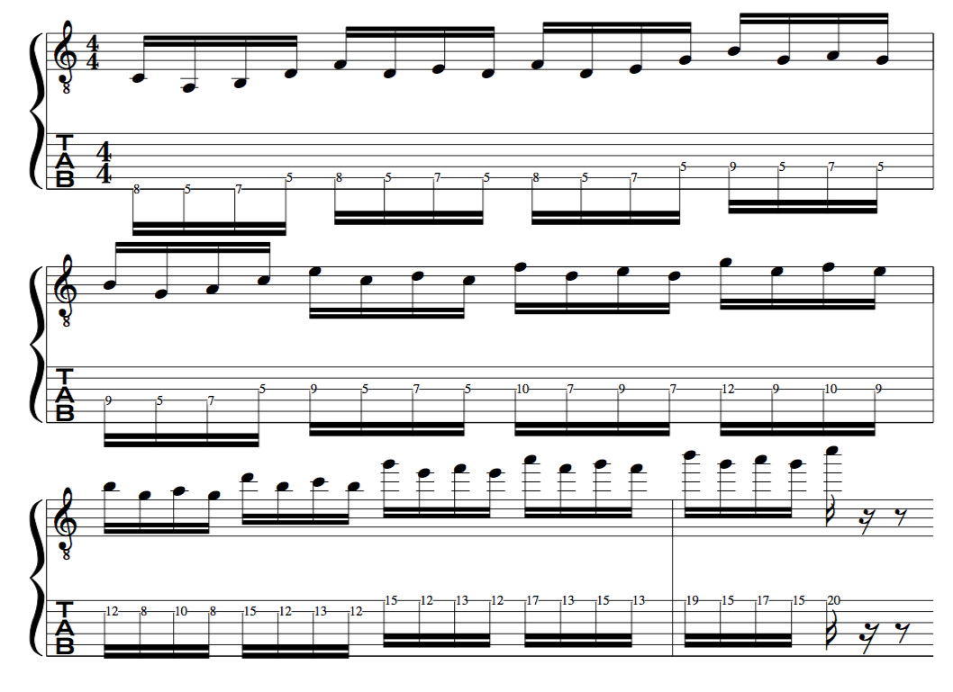 Shakti Indian "Raga" John Mclaughlin "Western" Tradition Approach. Alternate Picking