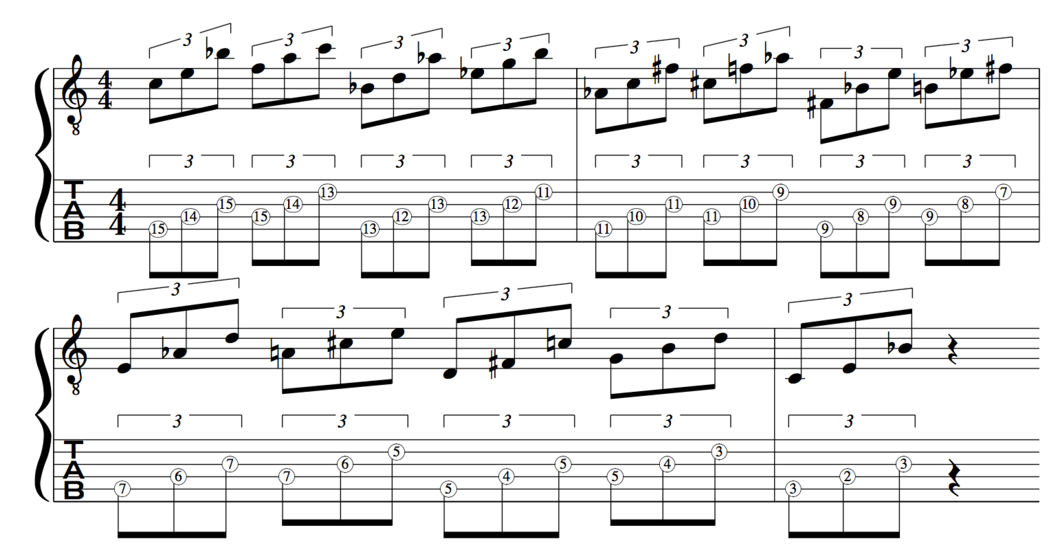 Cycle ,of 4ths, Easy, GUITAR, Exercises, Al Di Meola