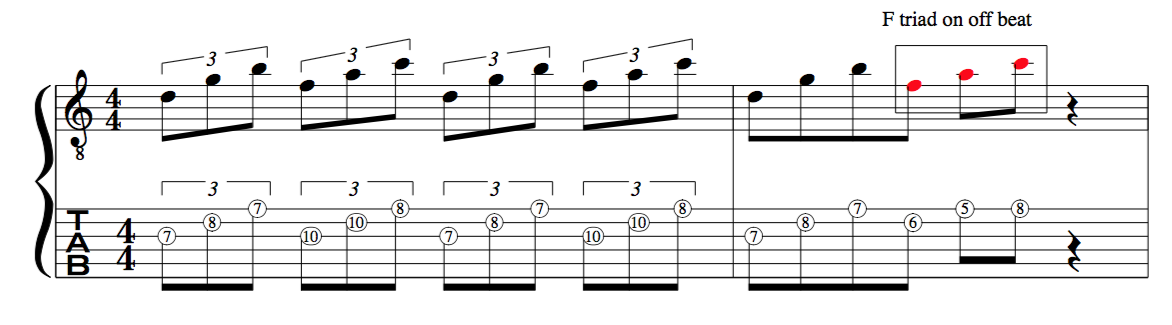 Triad Pairs, Jazz,  improvising concepts, for guitar 