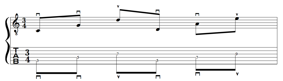 Al di Meola chordal picking guitar right hand guitar technique