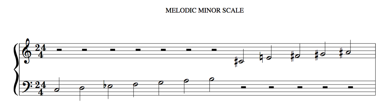 MELODIC