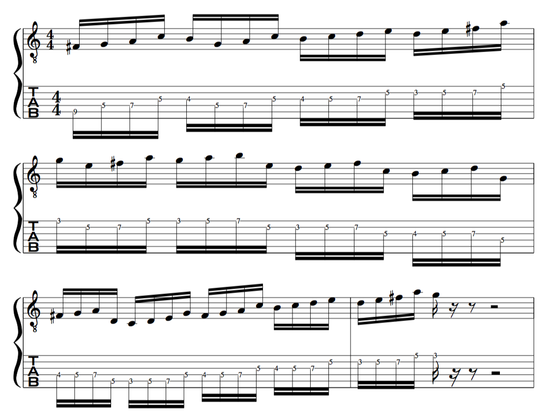 Shakti Indian "Raga" John Mclaughlin "Western" Tradition Approach. Alternate Picking