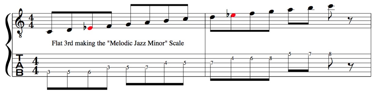  Melodic, minor, scale, how, to, use, it, guitar, lesson, music, theory, in, practice, jazz, minor, scale,