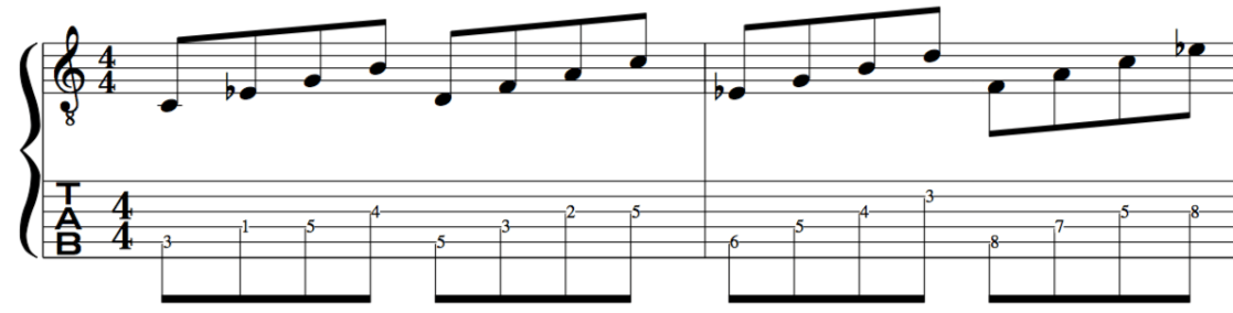 Arpeggios of the C Melodic Minor Scale