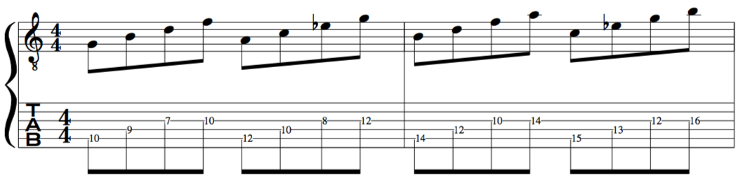Arpeggios ,of the, C Melodic, "Jazz" Minor, Scale,