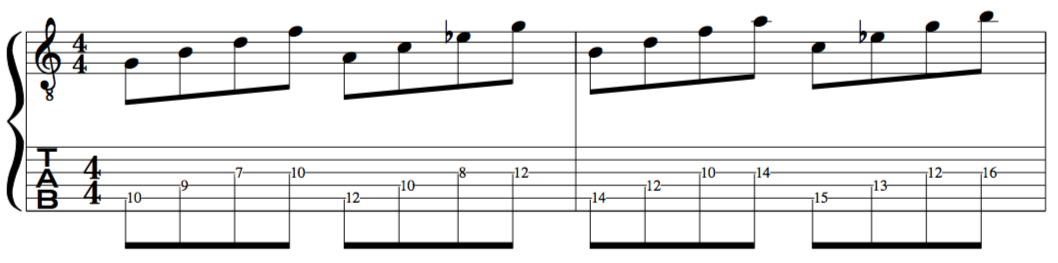 Arpeggios of the C Melodic Minor Scale