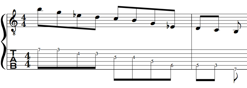 Guitar Fingering for C melodic minor