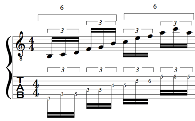 sextuplets alternate picking guitar lesson