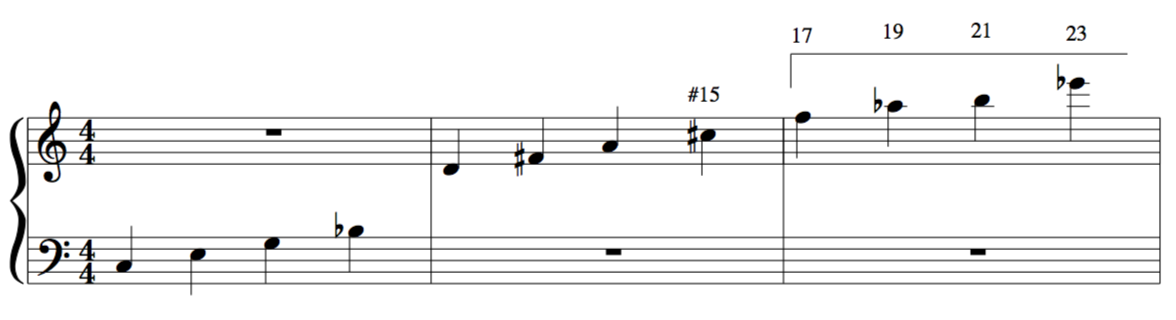 23rd chord 12 tone harmony  Schoenberg to Jazz improvising and composing. How to make the different 23td chord permutations