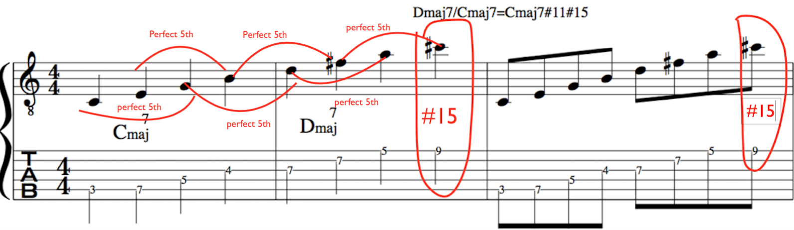 Lennie Tristano Cmaj7.Dmaj arpeggios. #11 #15th diagram lesson