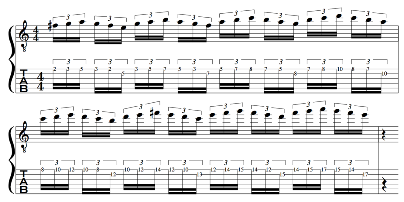 Guitar Trio Paco de lucia John Mclaughlin Al di Meola alternate picking