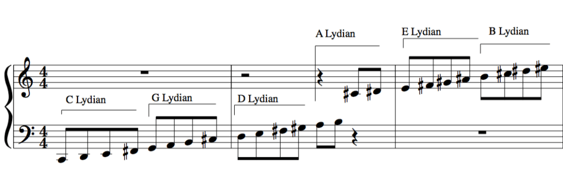  Jacob Collier Super-Ultra-Hyper-Mega-Meta-Modes/Scales