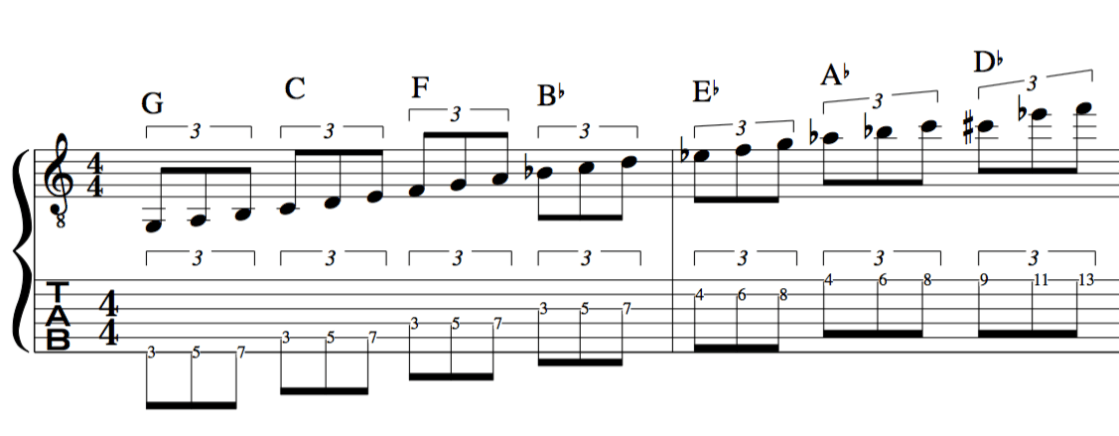 Super-Ultra-Hyper-Mega-Meta-Modes/Scales Jacob Collier scales