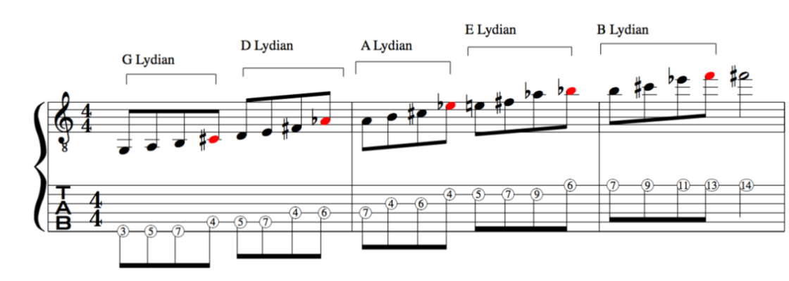 Lydian Scale in 5ths Jacob Collier