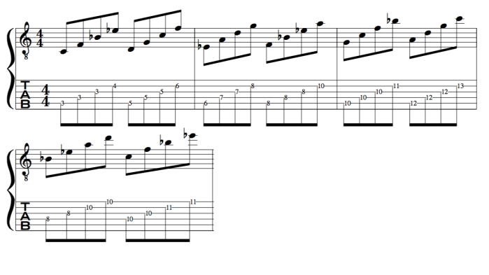 Dorian Mode fretboard harmony scale chord