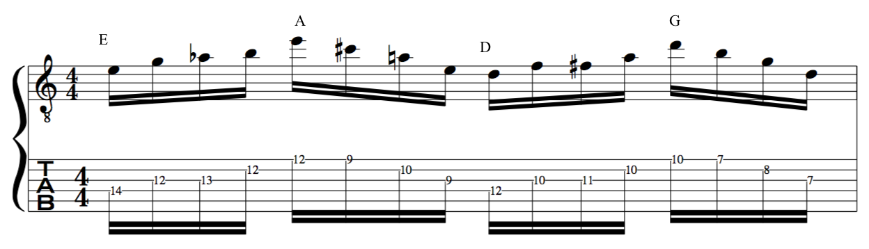 cycle of 5ths pentatonic's guitar lesson