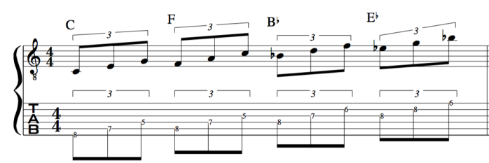 cycle of 4ths for guitar triplet lesson exercise