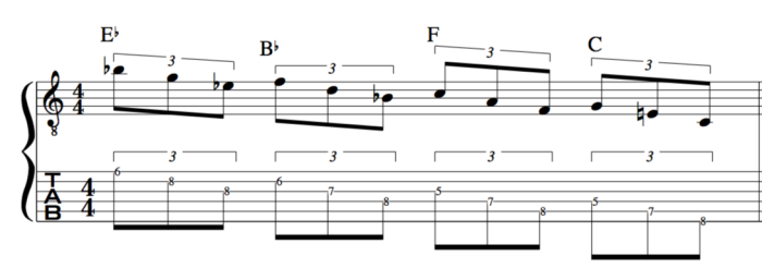 cycle of 5ths triplet guitar exercise descending