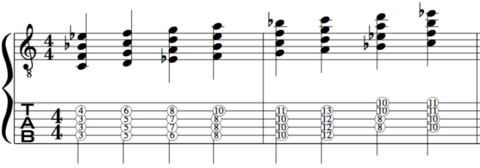 Dorian Mode Harmonised in chords