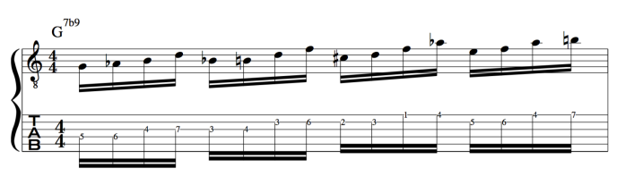 Guitar diminished scale ascending in minor 3rds