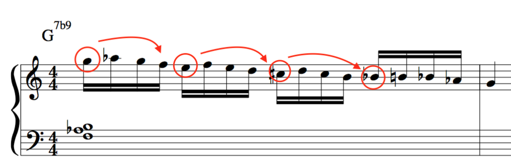 diminished scale jazz improvisation lick descending in minor 3rds