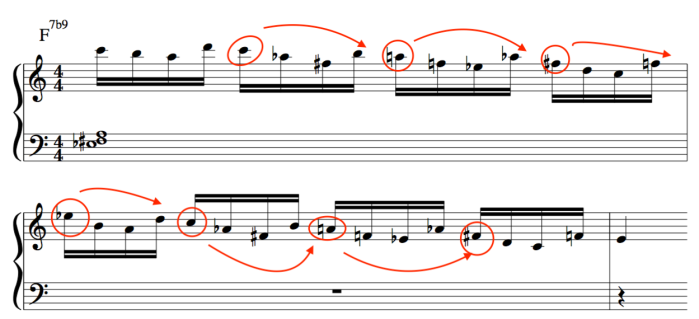 the diminished scale descending in minor 3rds jazz improvisation