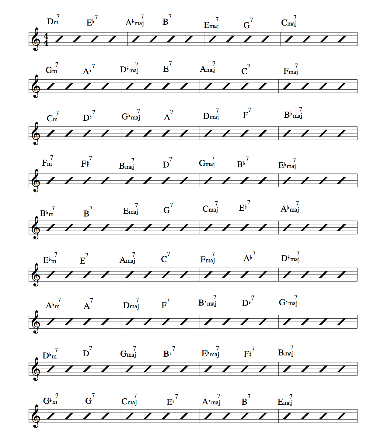 Countdown Coltrane changes in all 12 keys chart jazz improvisation chord sheet for all instruments improvisational practice