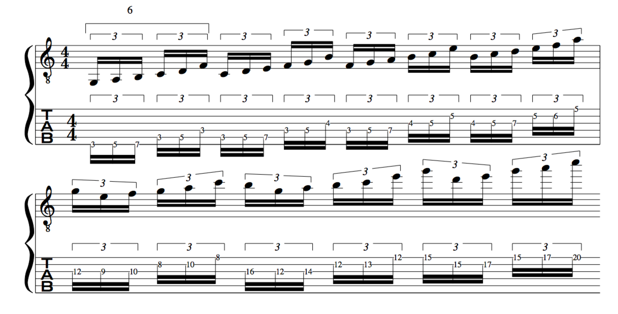 alternate picking guitar exercise sextuplets 6's
