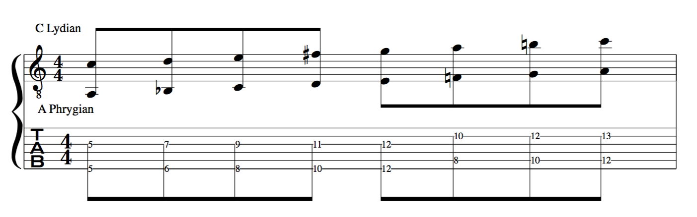 polymodality music scales